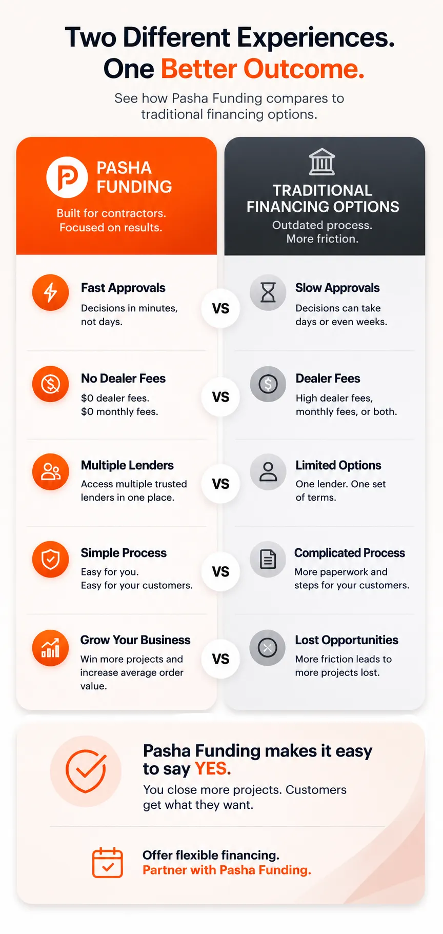 contractor financing benefits vs traditional financing options General Contractor Financing Options for Consumers