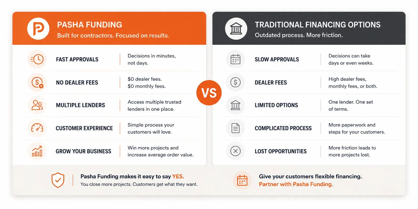 contractor financing benefits vs traditional financing Consumer Financing for Contractors