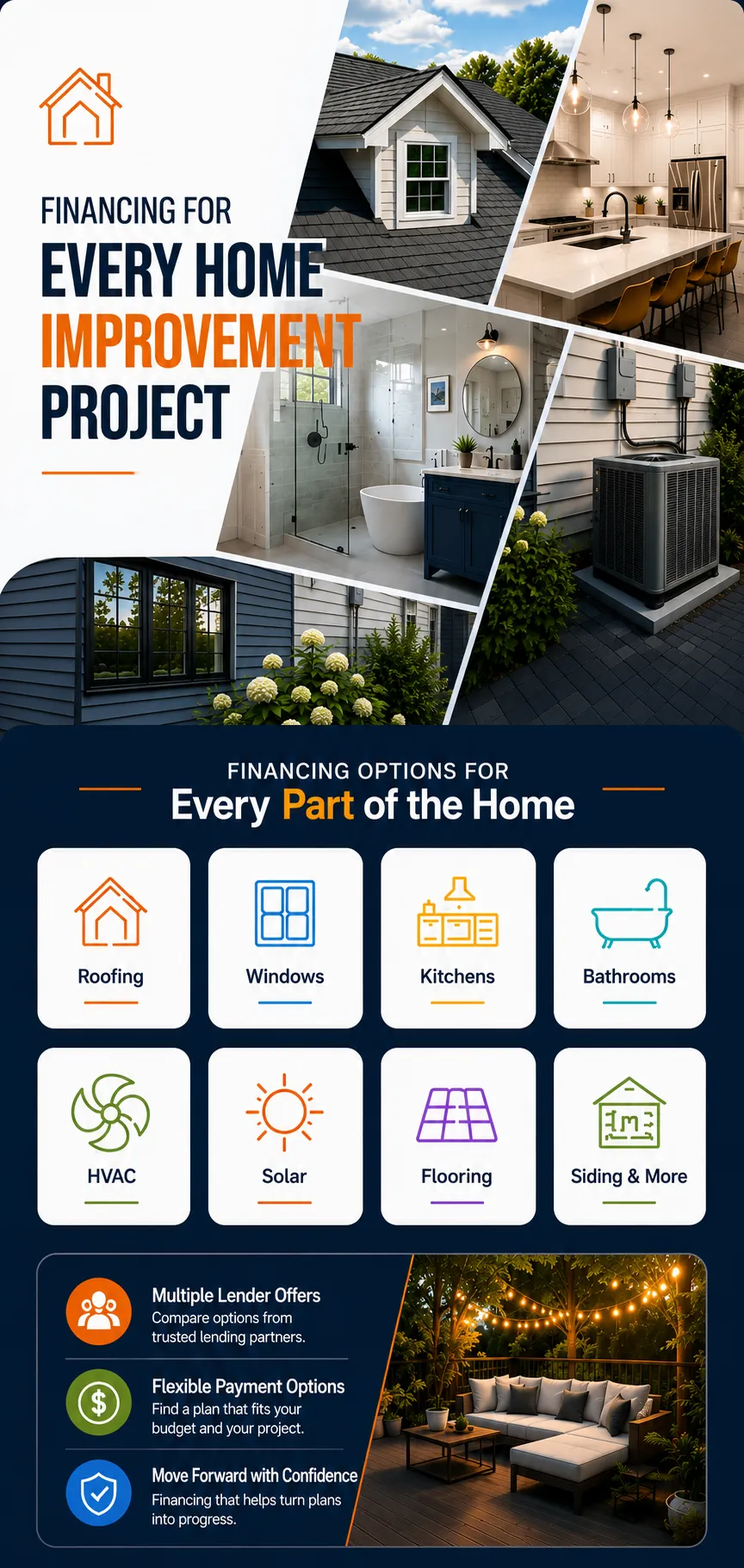 home improvement financing mobile Home Improvement Project Financing