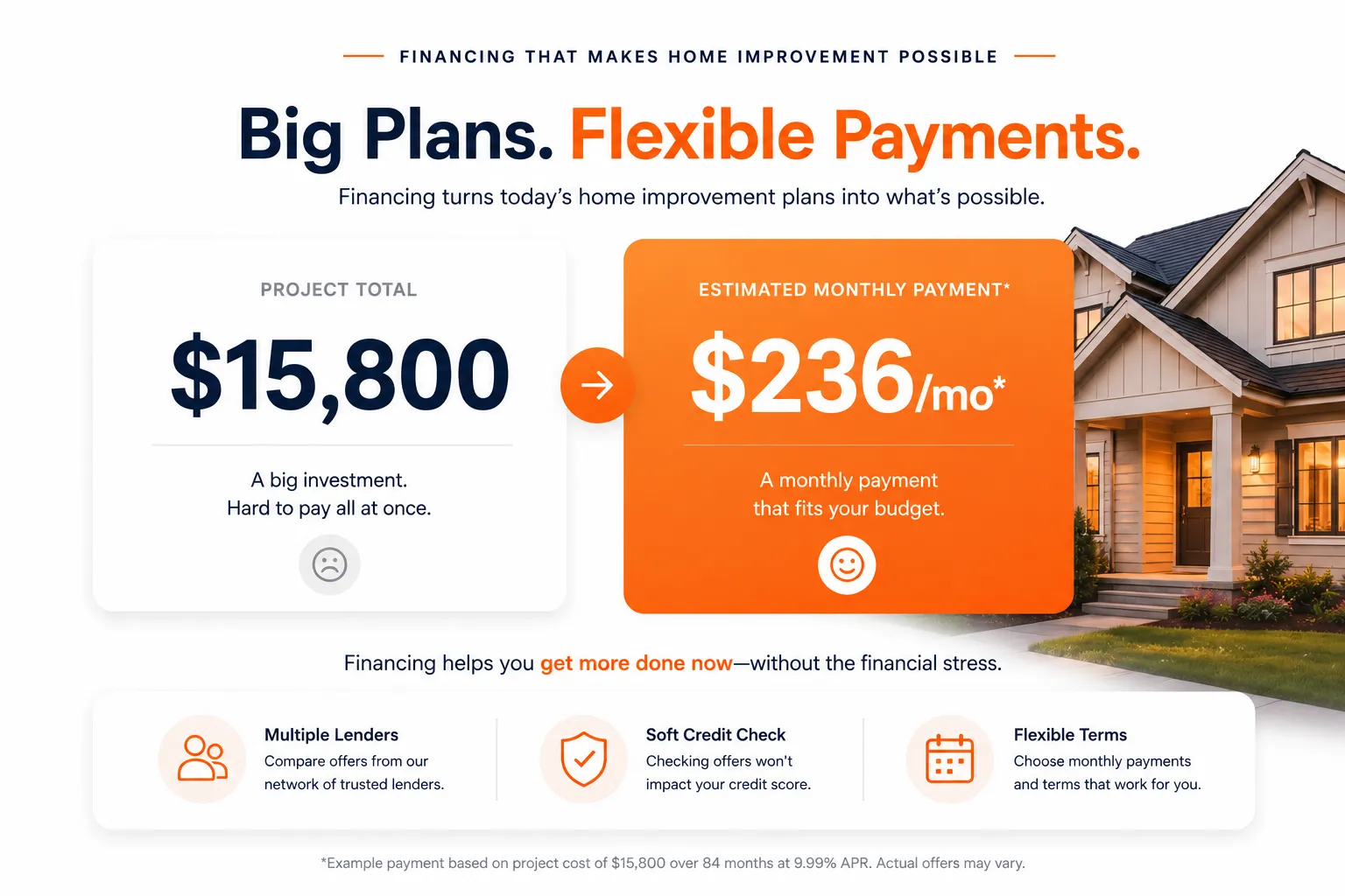 Home Improvement Financing Solutions