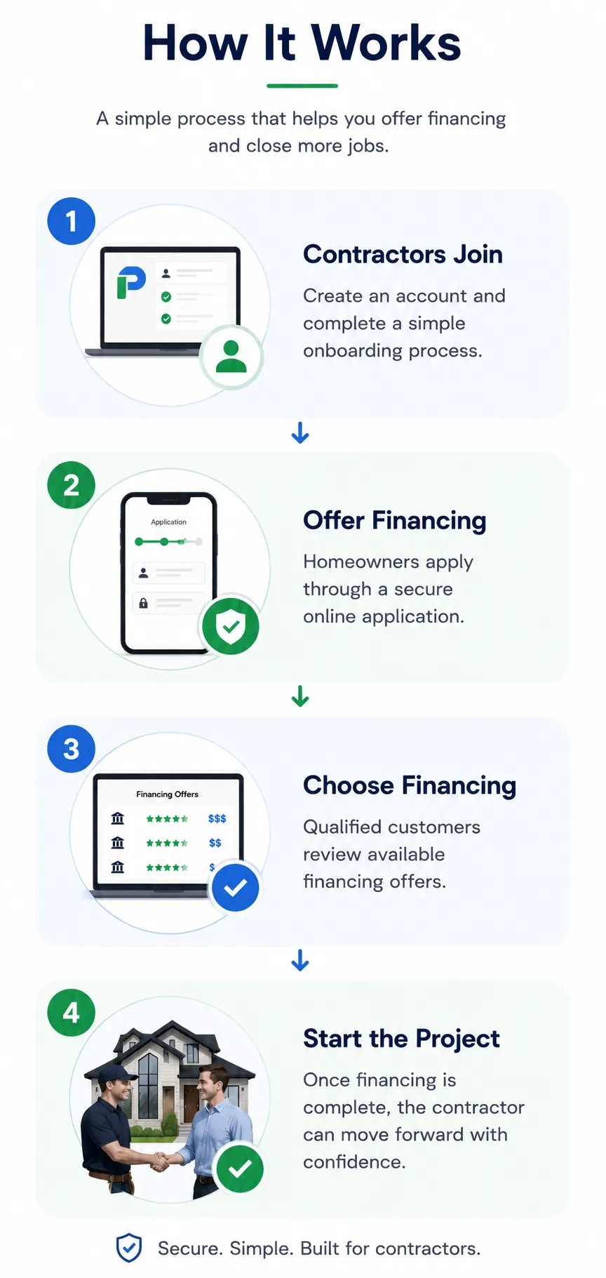 how it works mobile