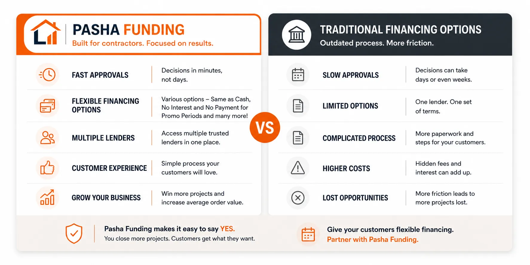 pasha funding benefits Pasha Funding vs. Traditional Financing