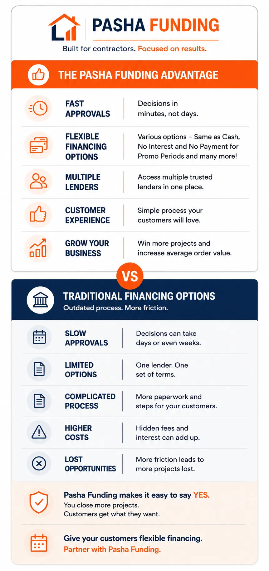 pasha funding vs traditional financing
